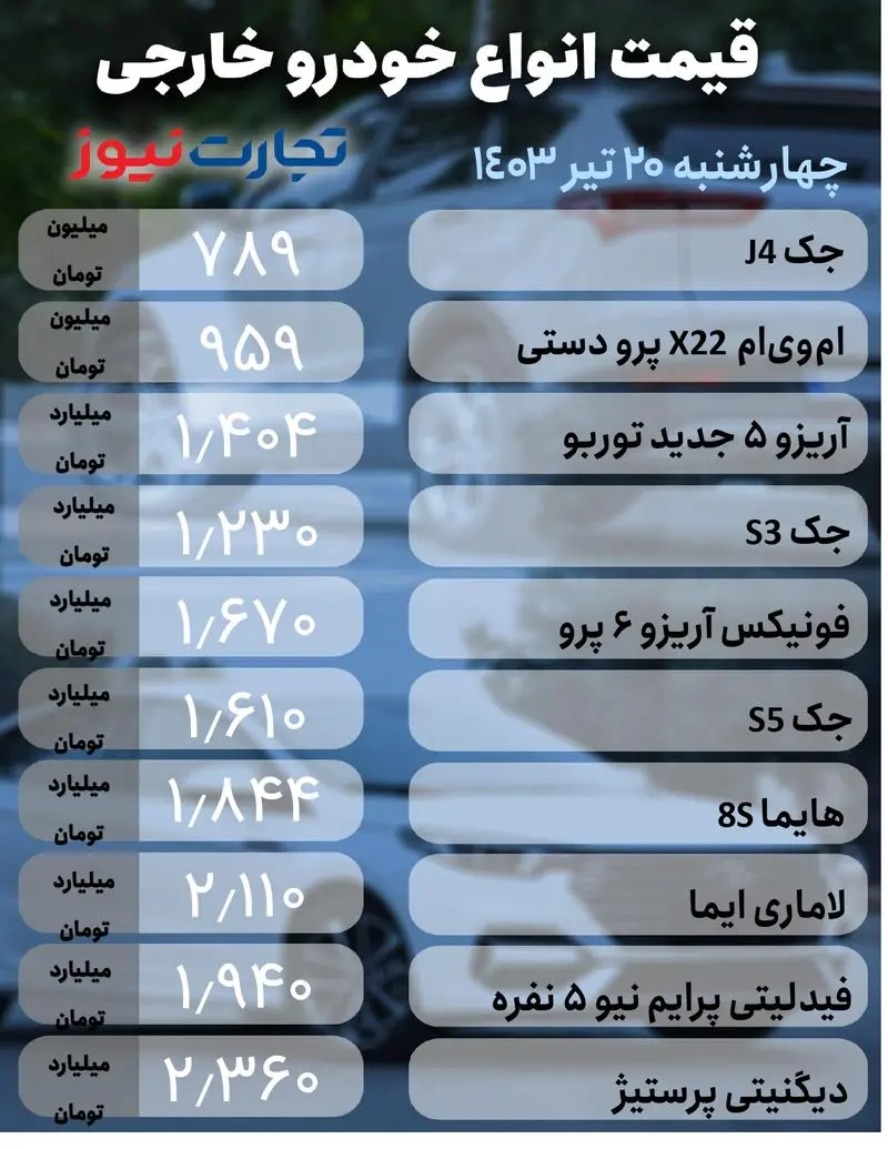 خودرو خارجی20تیر (1)_page-0001