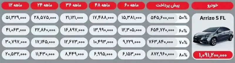 شرایط فروش اقساطی آریزو 5 اسپرت