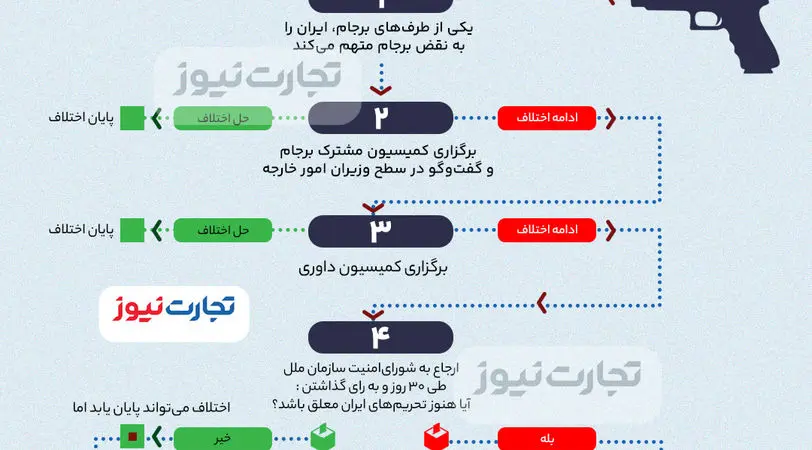 اینفوگرافی | مکانیزم ماشه چیست؟