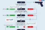 اینفوگرافی | مکانیزم ماشه چیست؟