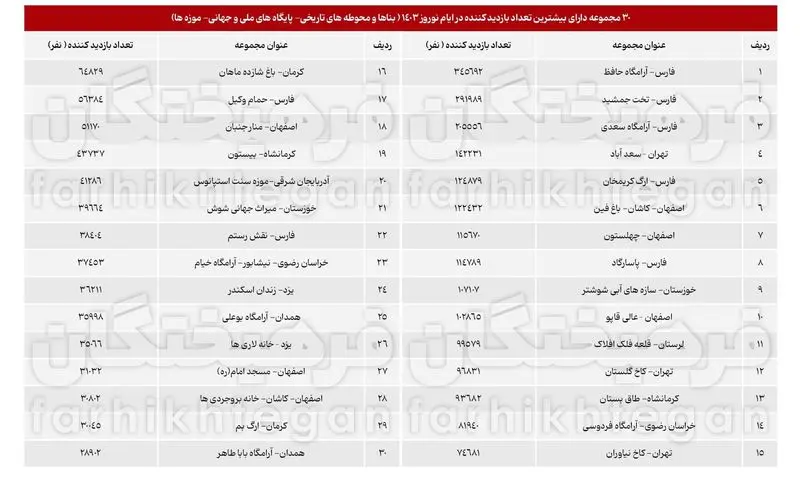 اماکن تاریخی