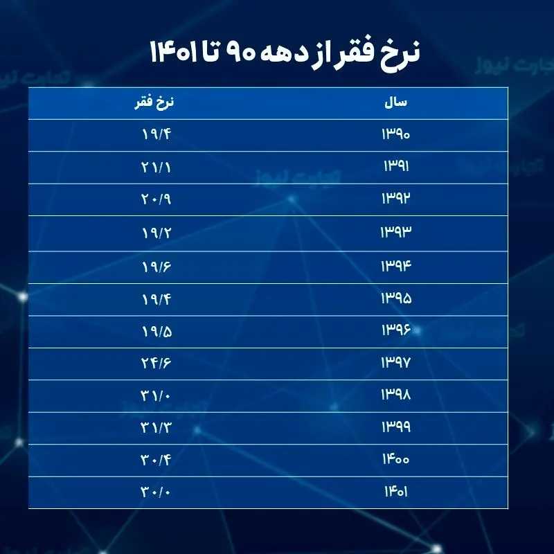 تمپلیت جدول 1402 (9)