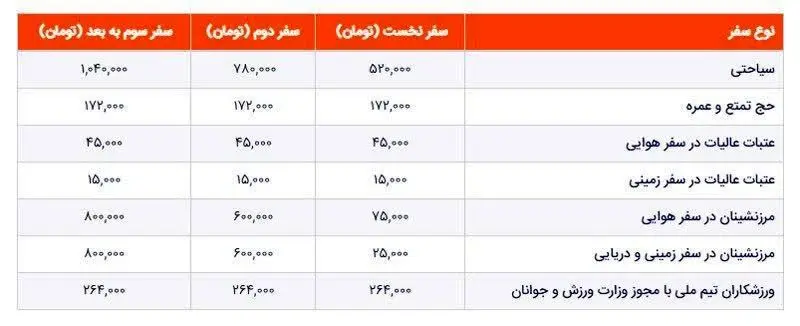  خروج از کشور