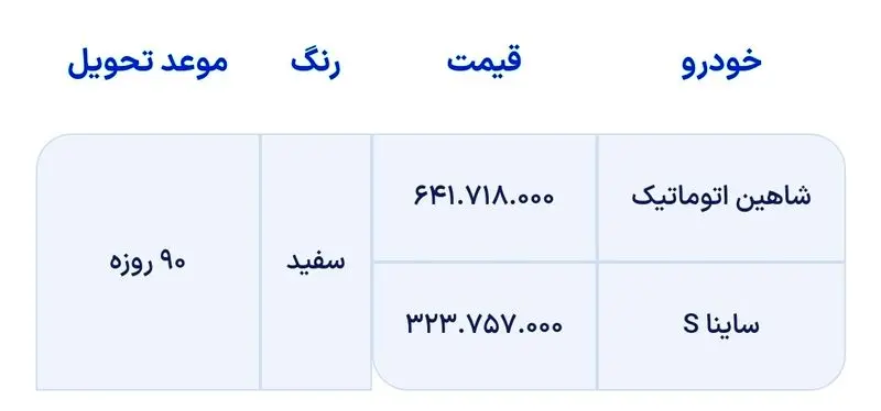 شرایط فروش شاهین اتوماتیک و ساینا S 