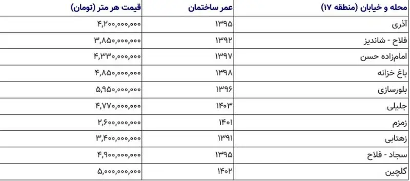 مسکن