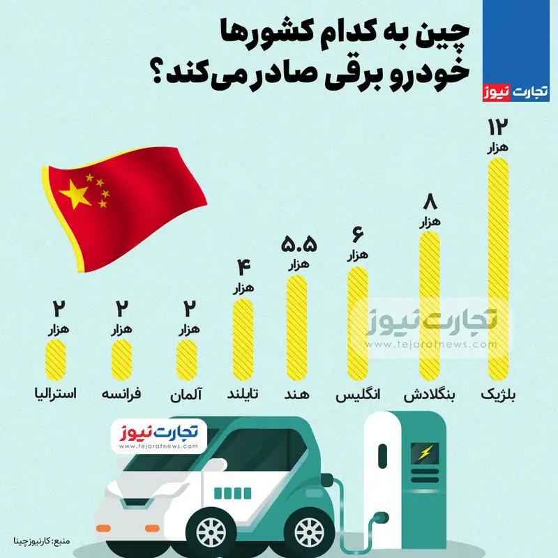 خودرو-برقی-چین