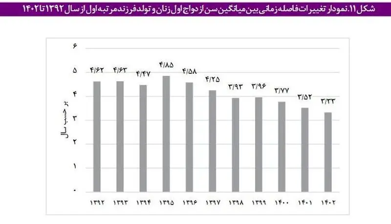 نمودار2