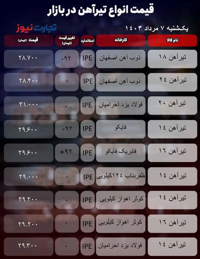 جدول آهن_تجارت نیوز-1 (28)