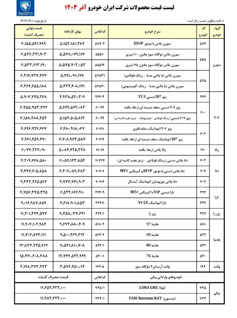 قیمت+نهایی+کارخانه+ای+محصولات+ایران+خودرو