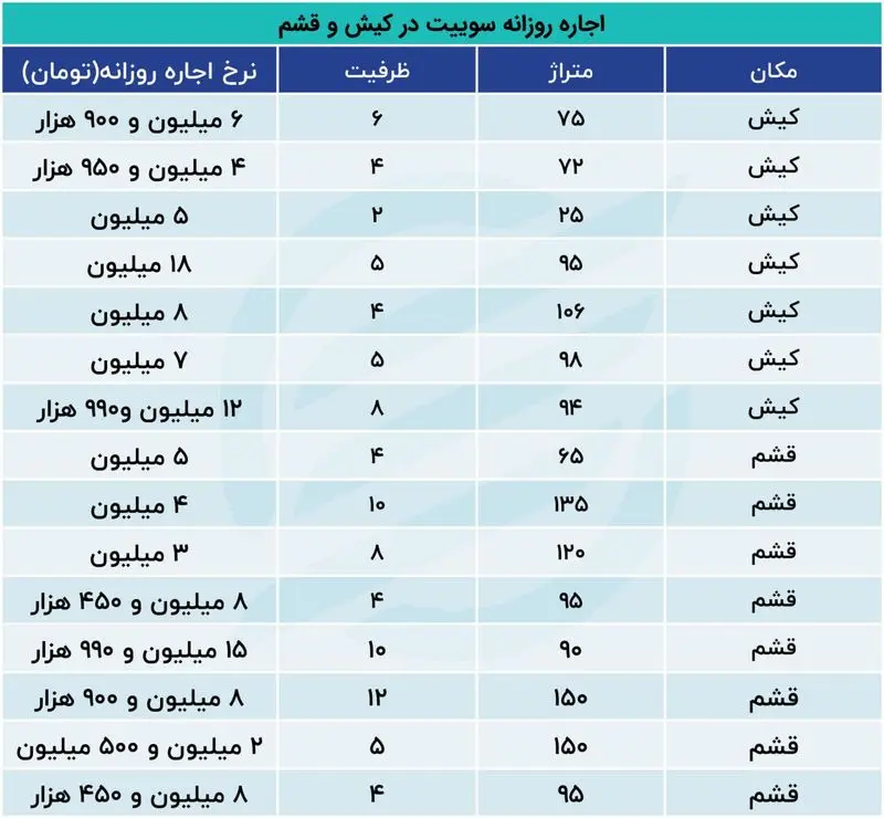 اجاره سوییت در کیش