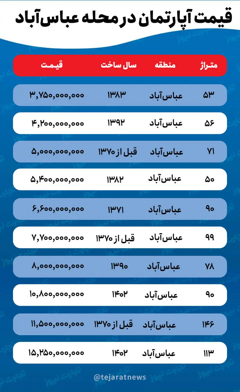 قیمت مسکن (1)