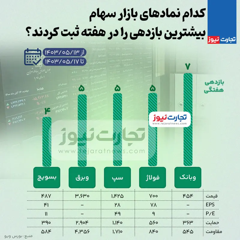 بورس-بازدهی-بالا (3)