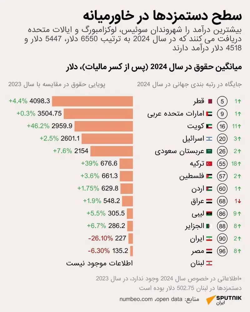 درآمد