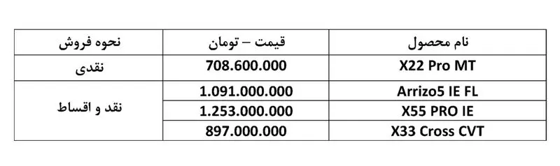 شرایط فروش محصولات ام وی ام