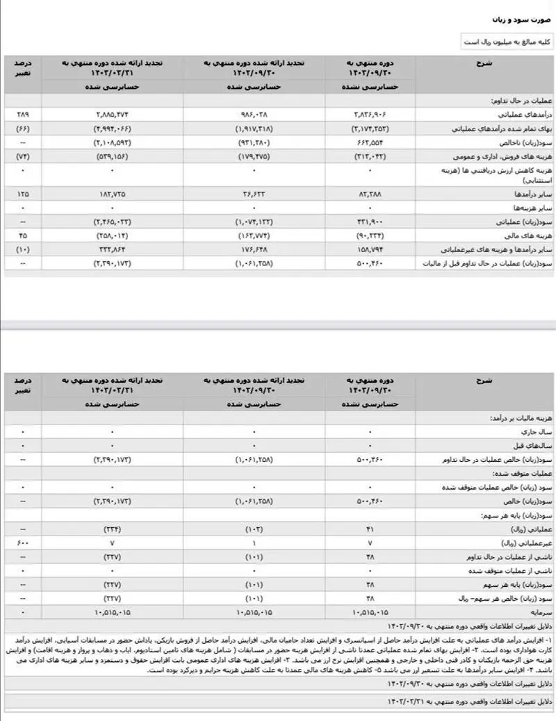 صورت‌های مالی باشگاه پرسپولیس منتهی به ۳۰ آذر ۱۴۰۳