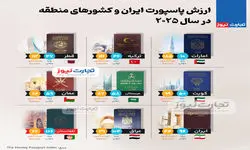 اینفوگرافی| ارزش پاسپورت ایران و کشورهای منطقه در سال 2025