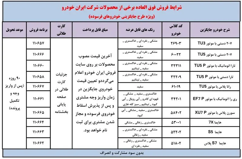 شرایط فروش طرح خودروهای فرسوده ایران خودرو