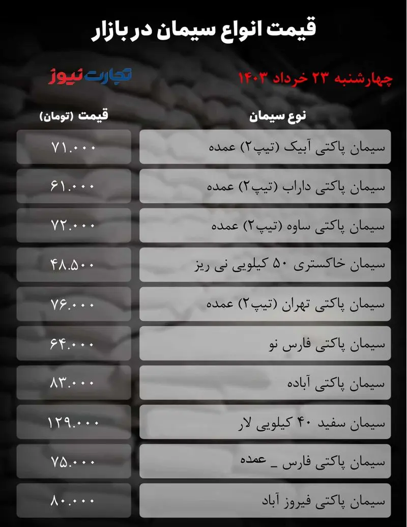 جدول سیمان_تجارت نیوز (7)