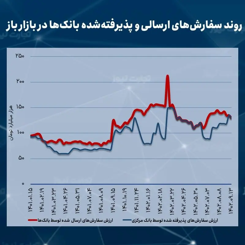 بازار باز 09.13