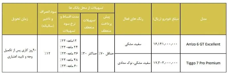 شرایط طرح فروش فونیکس شهریور 1403