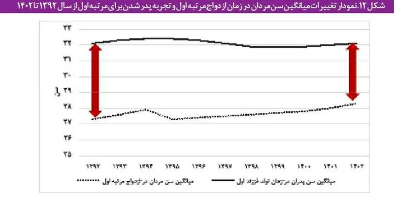 نمودار12