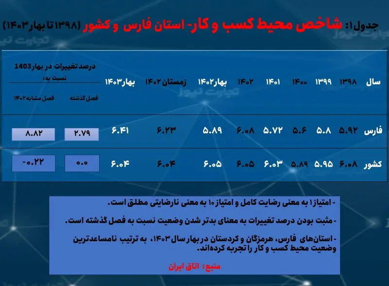 محیط کسب و کار