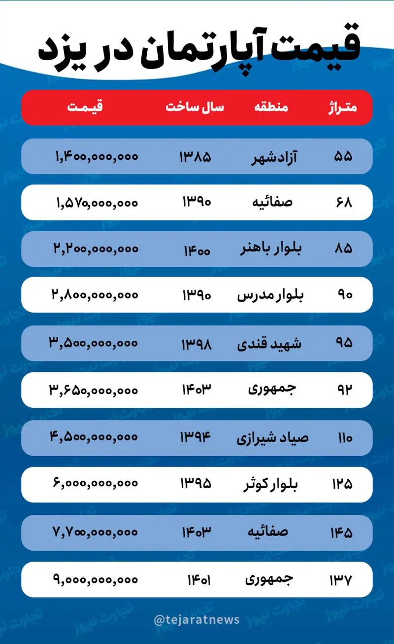 قیمت خانه در یزد