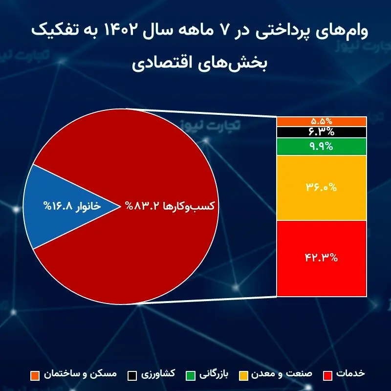  وام مهر