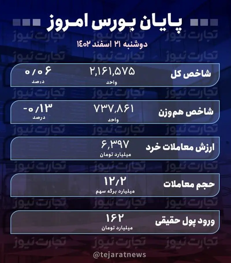 پایان