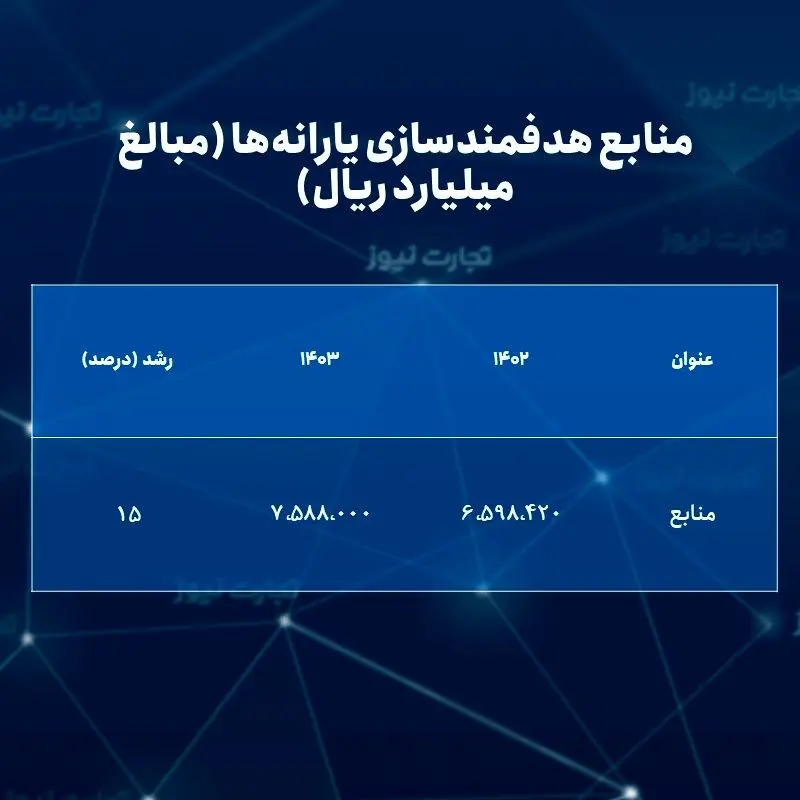 تمپلیت جدول 1402 (8)