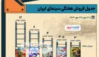 اینفوگرافی | جدول فروش سینمای ایران- هفته سوم مهرماه ۱۴۰۳