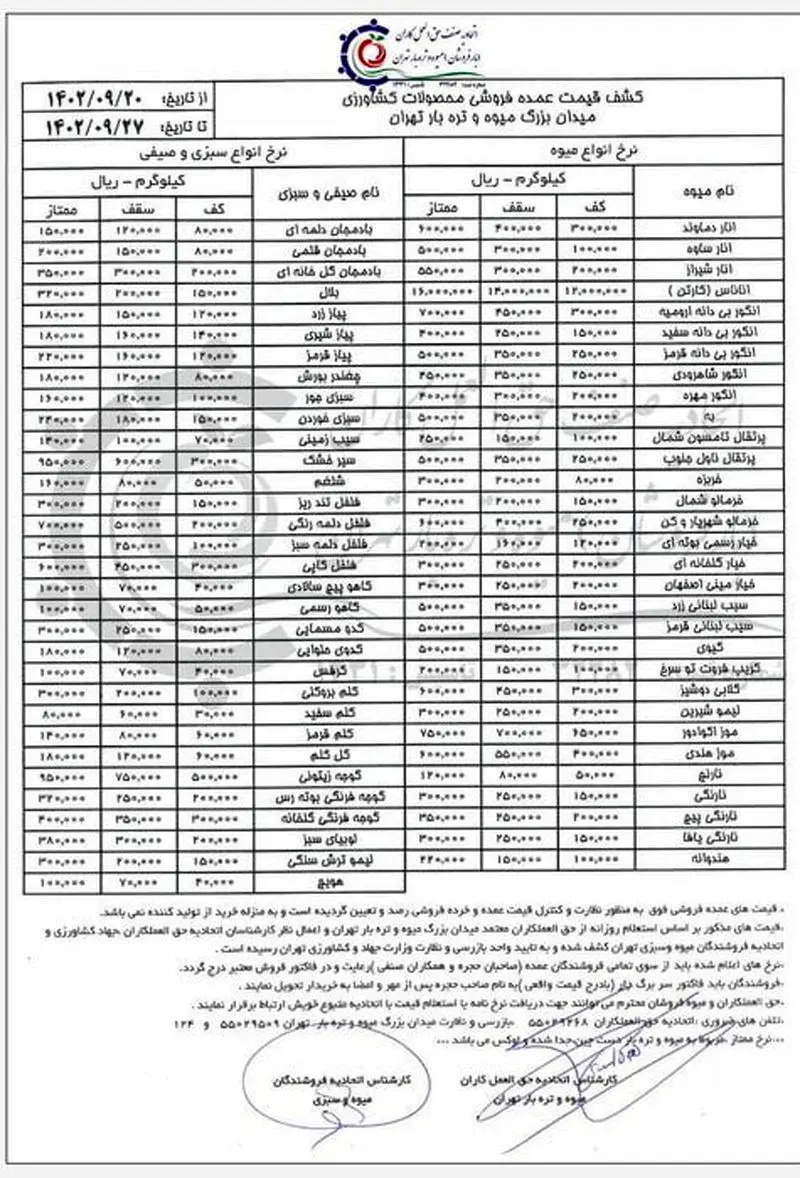 قیمت میوه