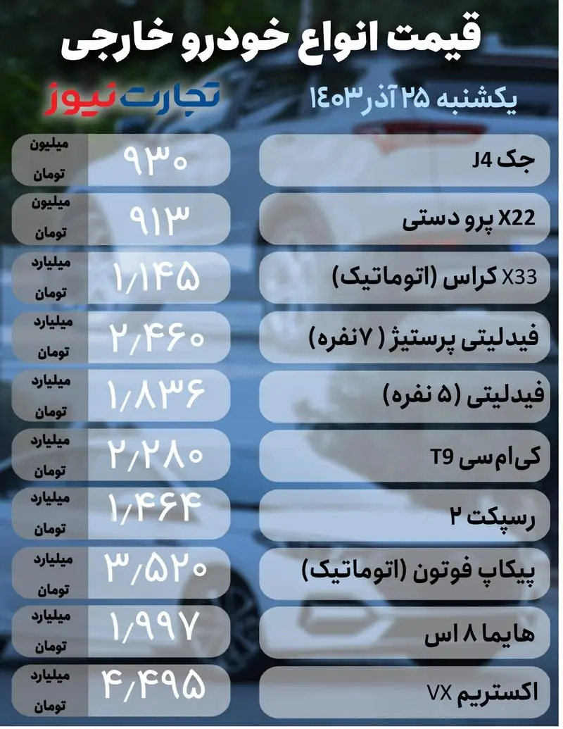 خودرو خارجی25 آذر (1)_page-0001