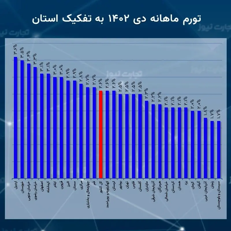 ماهانه دی