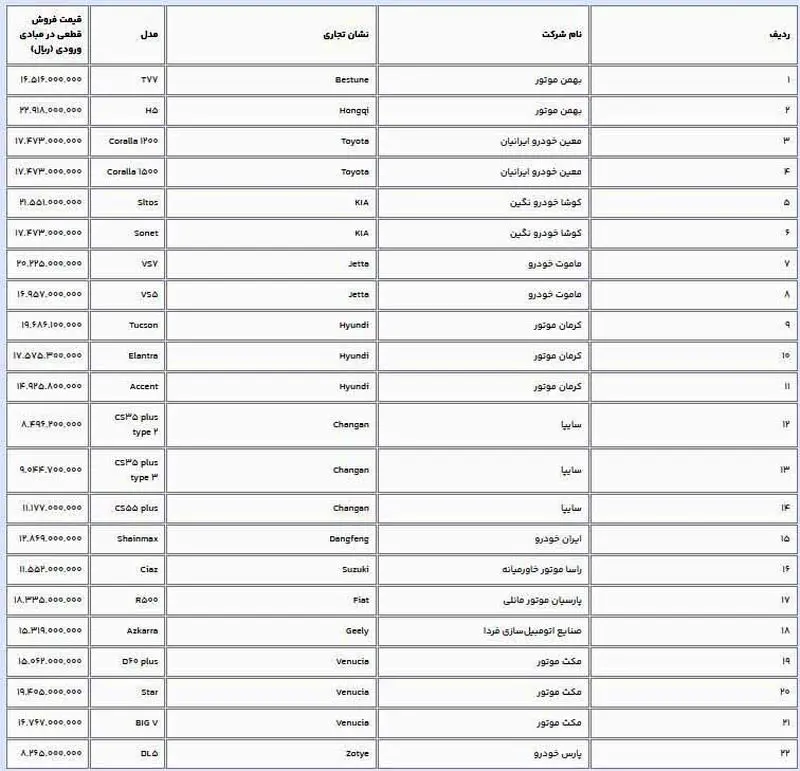 قیمت خودروهای وارداتی