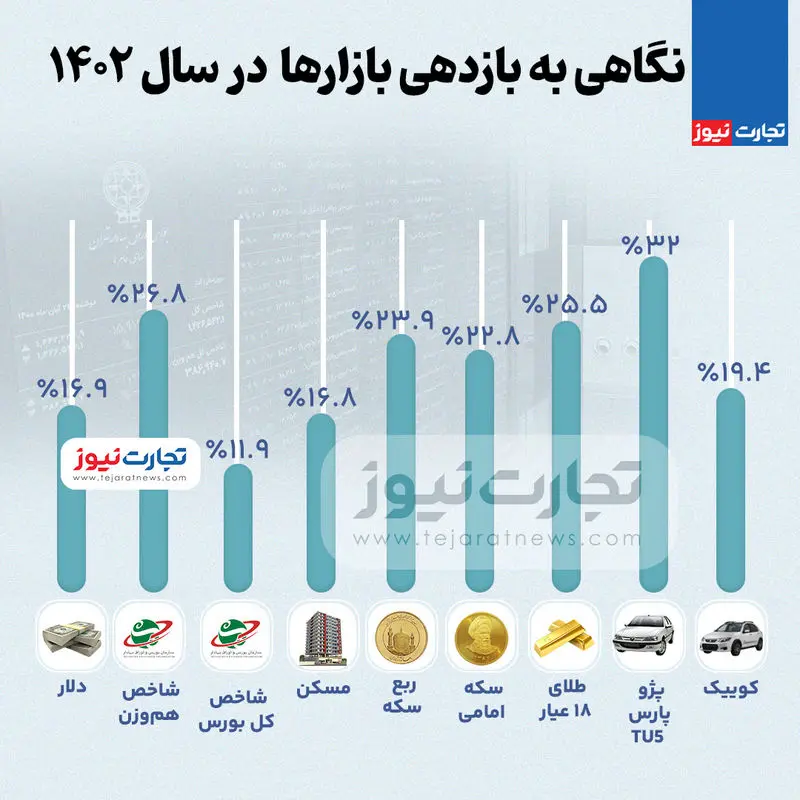 بورس-4