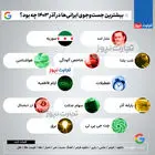 اینفوگرافی| بیشترین جست‌وجوی ایرانی‌ها در آذر 1403 چه بود؟