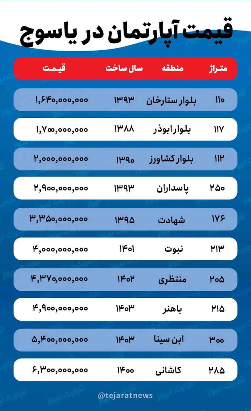 قیمت خانه در یاسوج