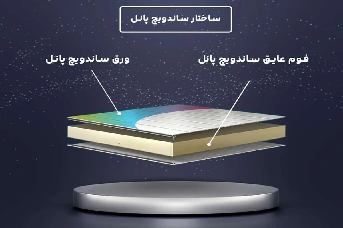 ساندویچ پانل؛ انتخابی هوشمندانه برای ساخت و ساز مدرن