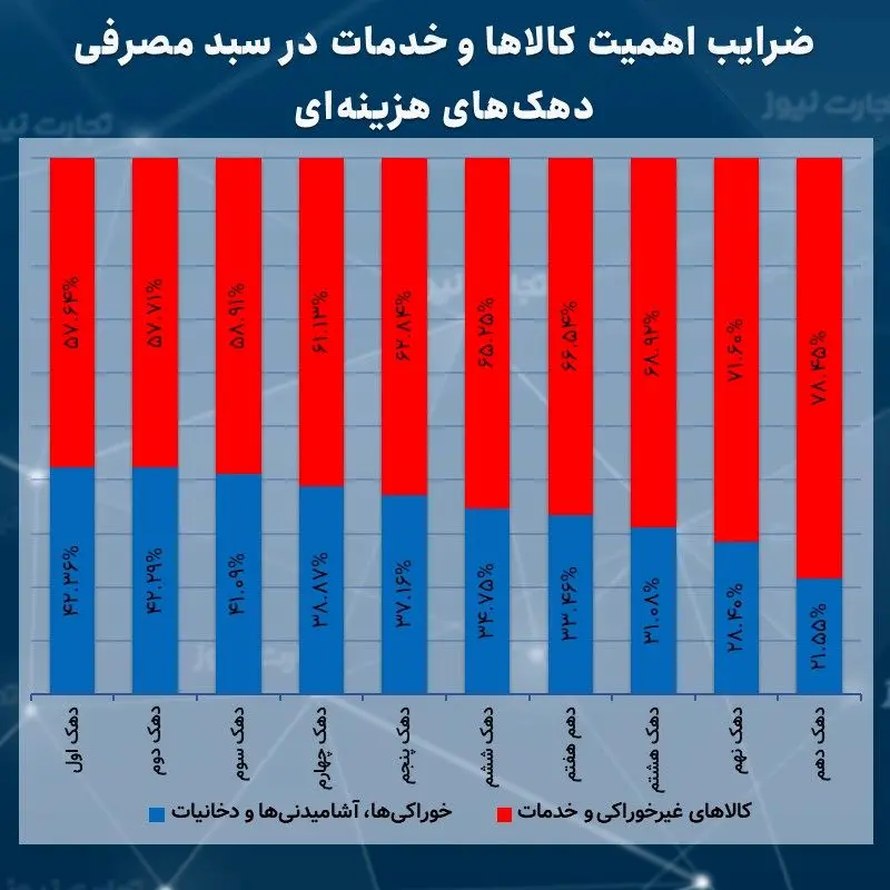 ضرایب اهمیت