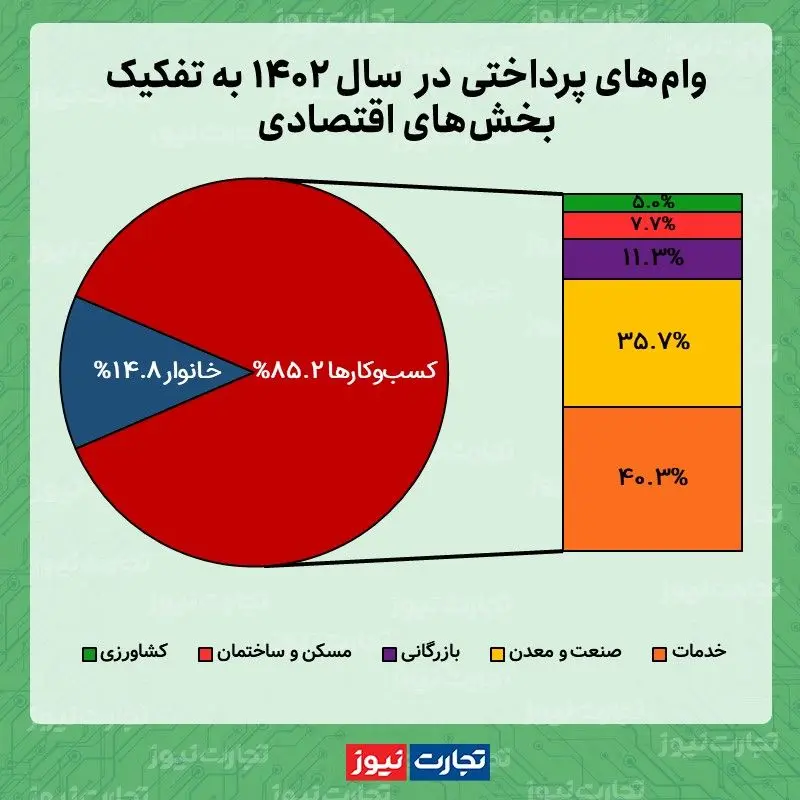 هدف وام