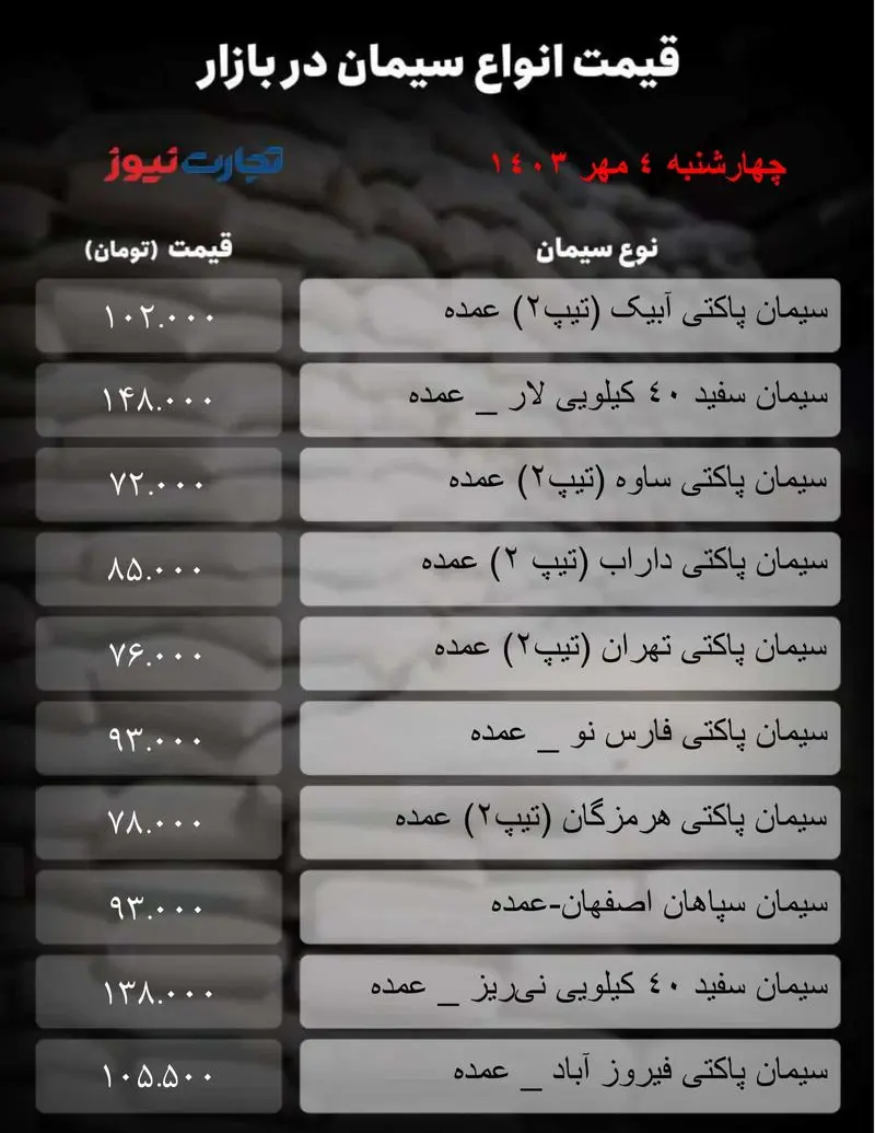 جدول سیمان_تجارت نیوز-1 (77)