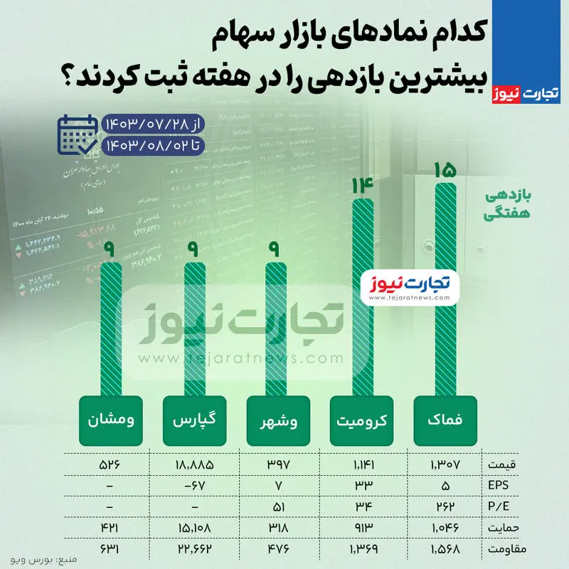 بورس-بازدهی-بالا (1)