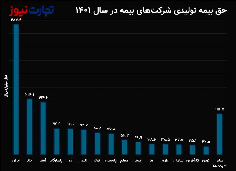 تولیدییی