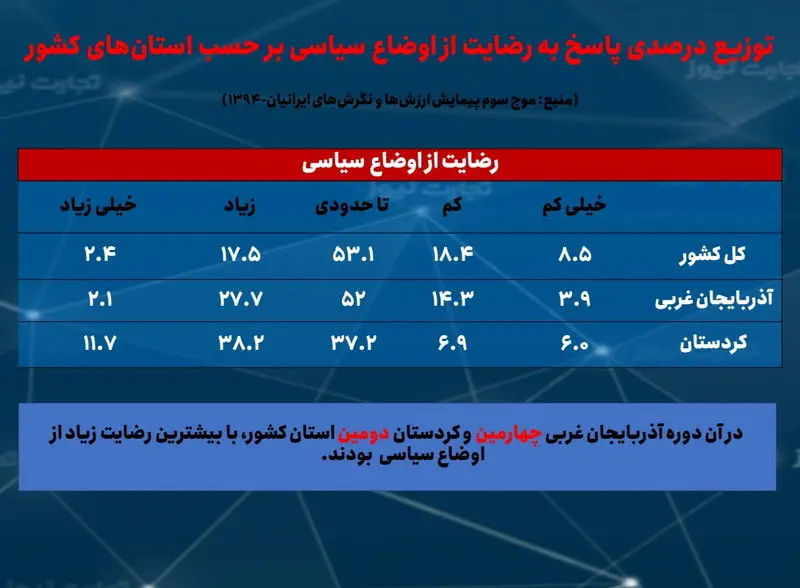 6 رضایت سیاسی