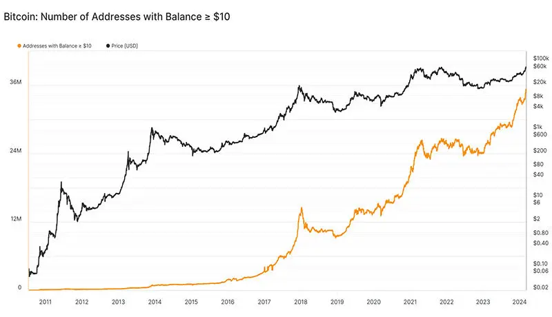 bitcoin-retail-interest-spot-2