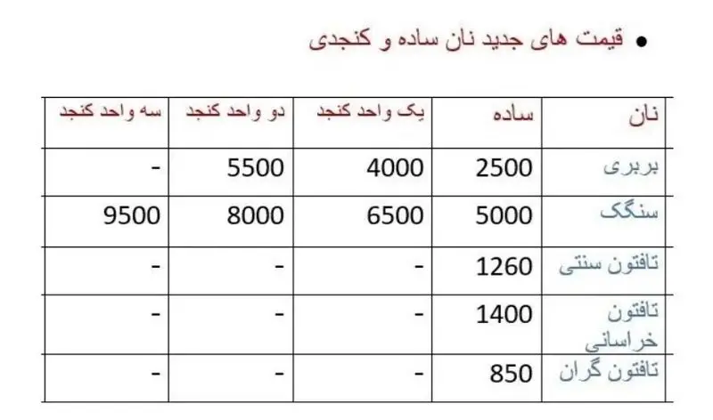 قیمت نان