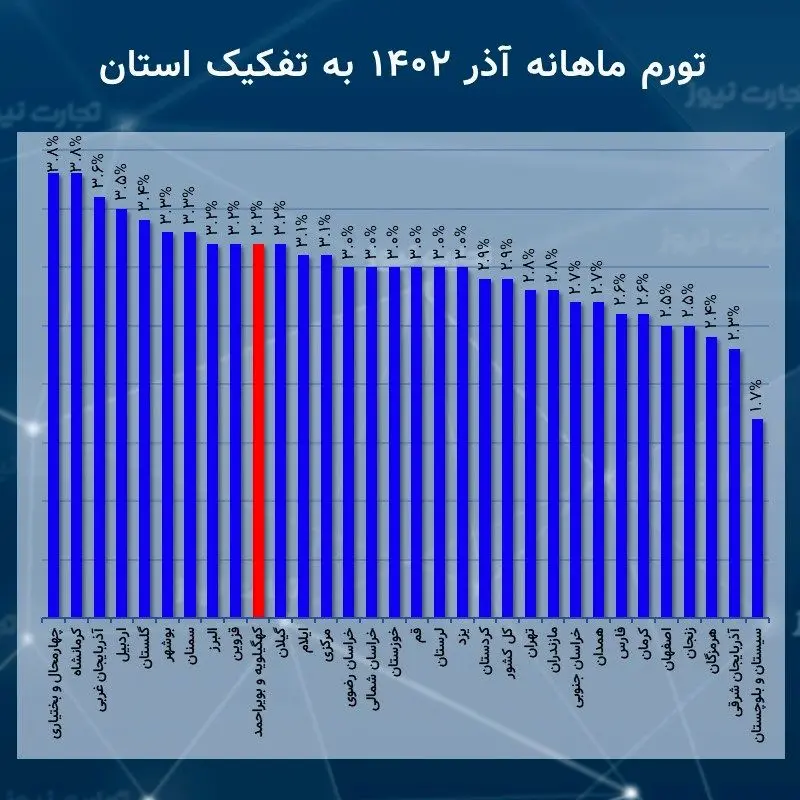 ماهانه آذر(1)