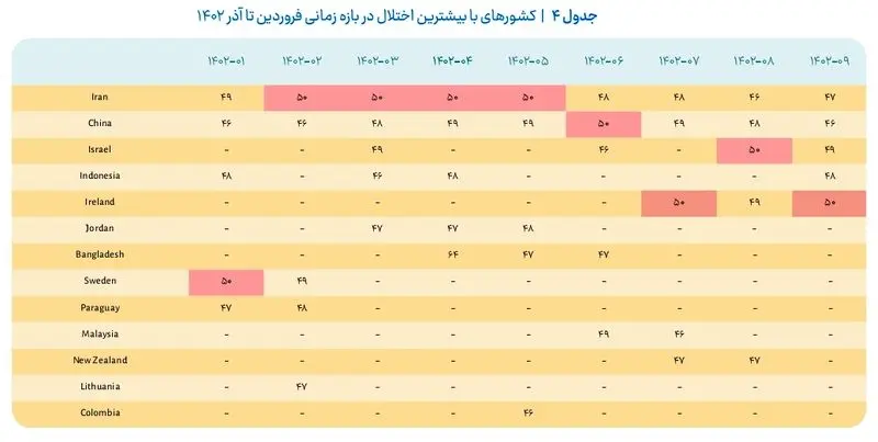 اختلال در اینترنت