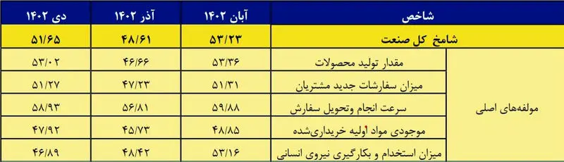 شامخ مدیران خرید دی 1402 - 02